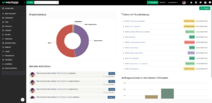 CRM Software Anwendungsbereich