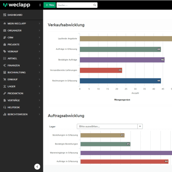 Dashboard Verkauf weclapp