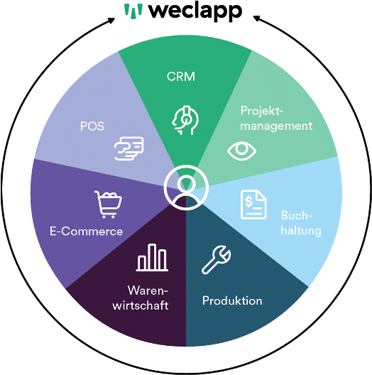 All-in-one-software Grafik