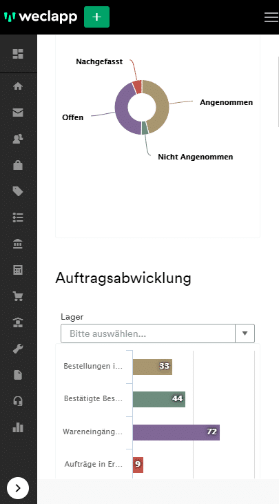 Dashboard mobile