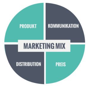 Marketing Mix