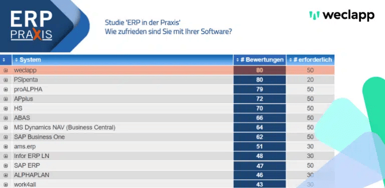 Anwenderzufriedenheitsstudie Trovarit