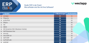 Anwenderzufriedenheitsstudie  Trovarit