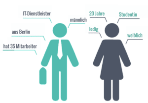 Businessplan Zielgruppe