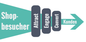 Conversion Rate Optimierung