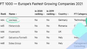 fast growing companies 2021