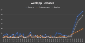 Grafik Releases