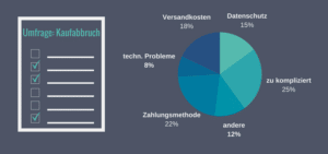 Online-Umfrage Onlineshop