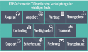 Verknuepfung Tools