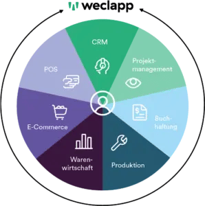 weclapp all in one software