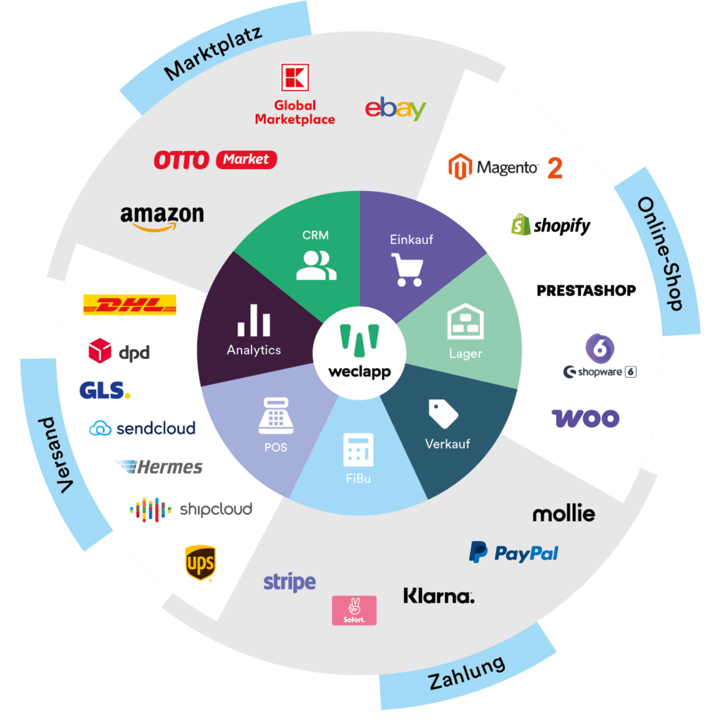 E-commerce mit weclapp