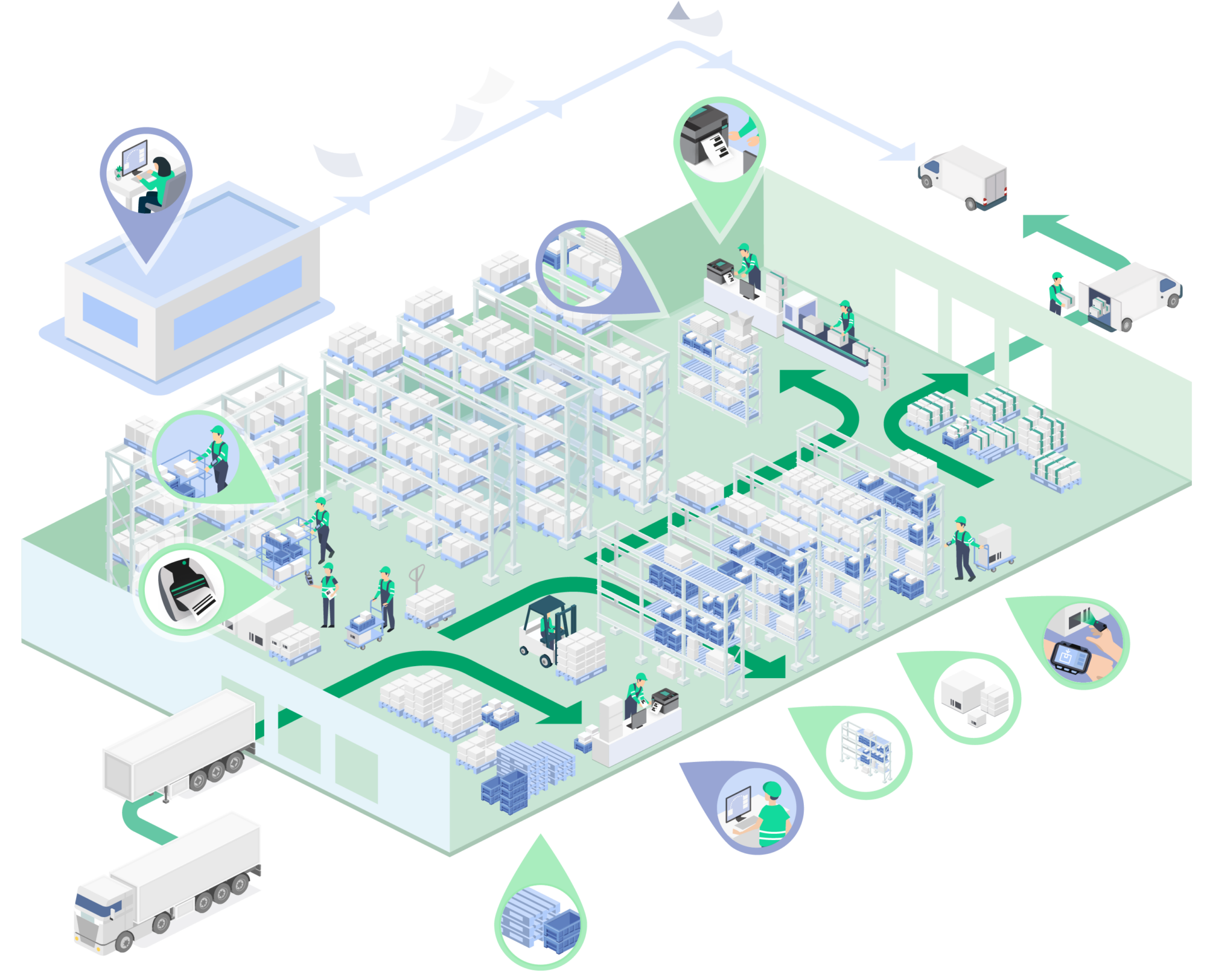 Lagerverwaltungssoftware Illustration weclapp