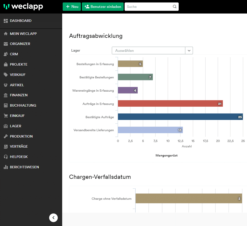 dashboard von der WaWi-Software von weclapp.