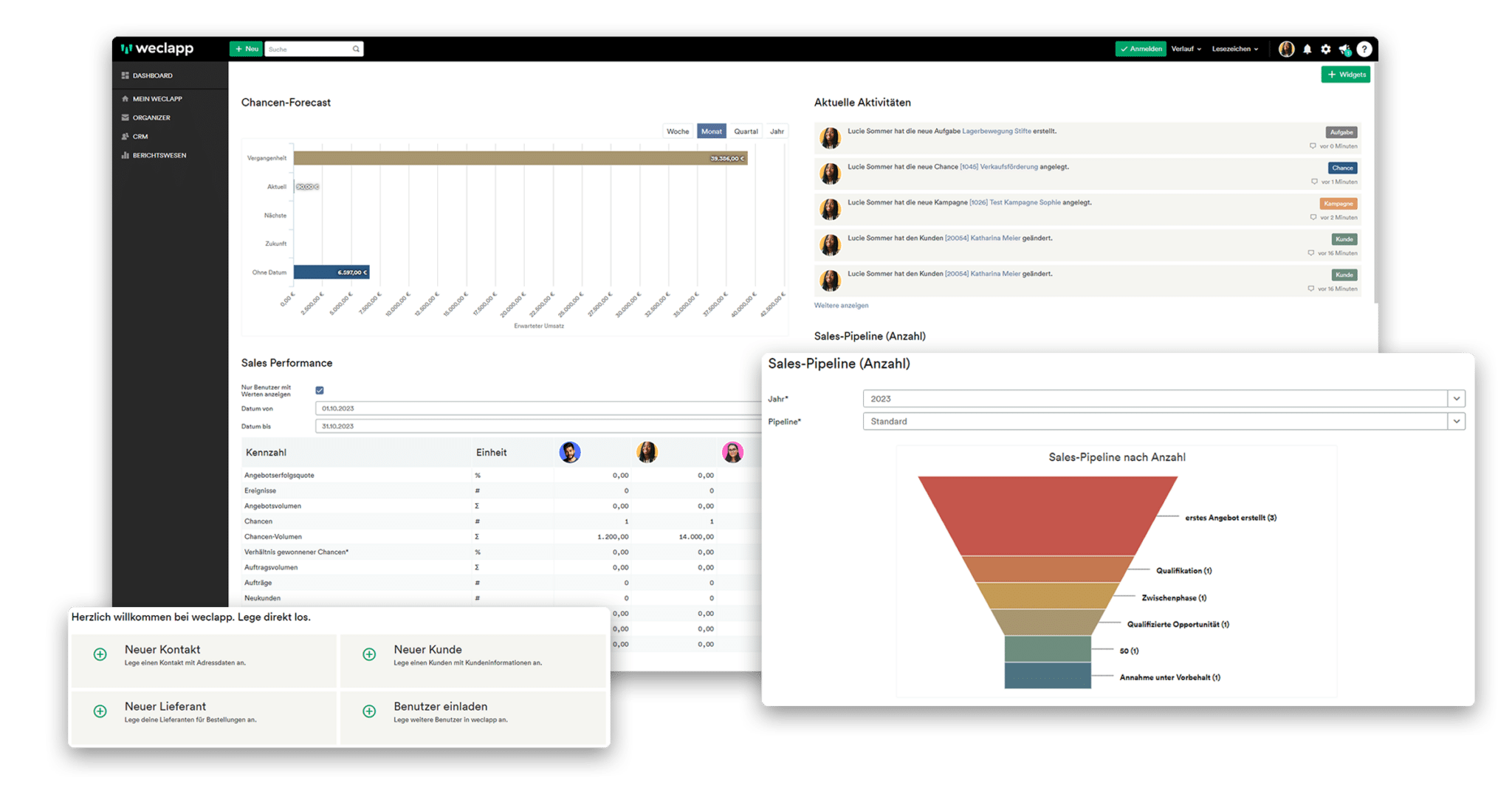 Dashboard von der CRM software Schweiz von weclapp