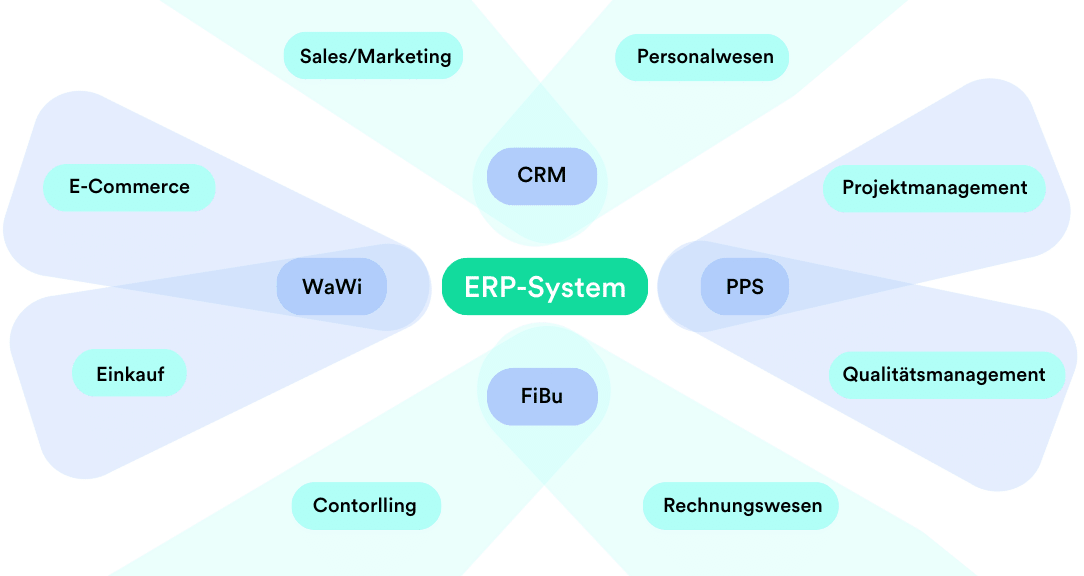 Module von ERP-System grafisch dargestellt