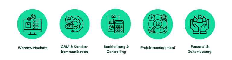 Bild von den Funktionen eines ERP-Systems