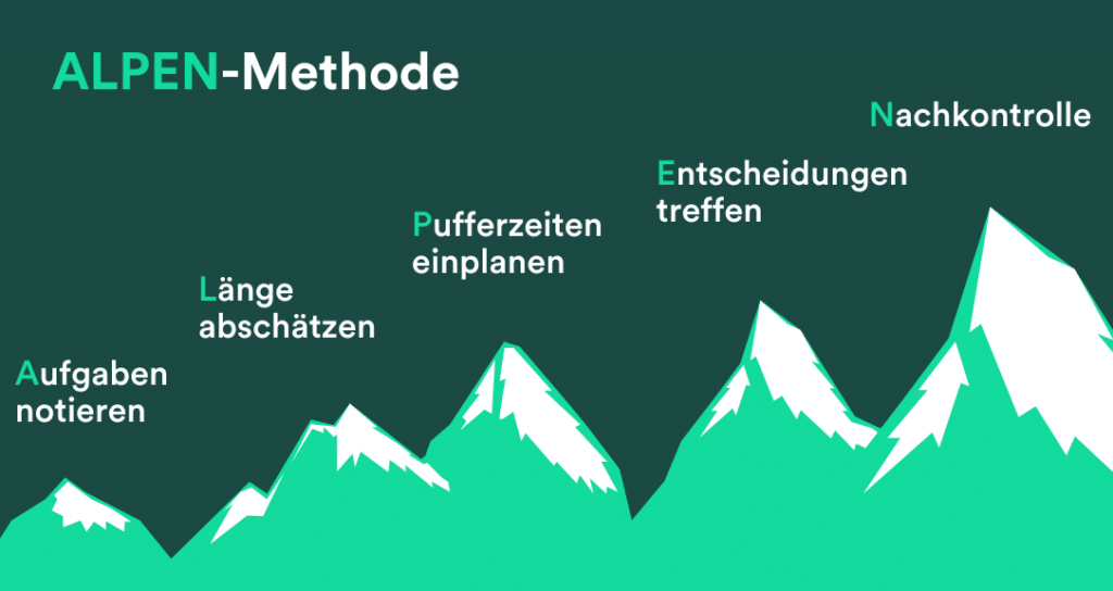Bedeutung ALPEN-Methode