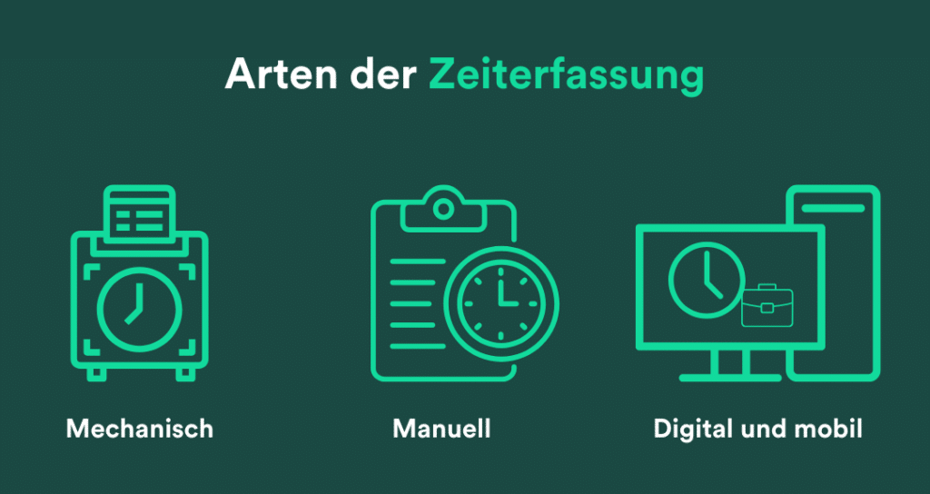Grafik zur Darstellung der Arten der Zeiterfassung