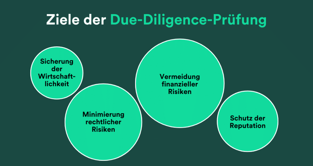 Grafik Ziele Due-Diligence