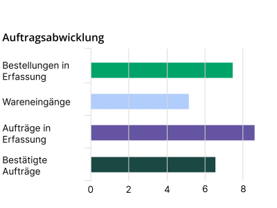 screenshot-warenwirtschaft-box-1252px